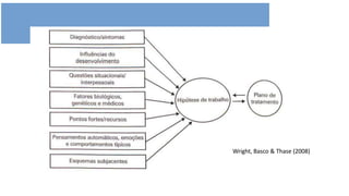 Wright, Basco & Thase (2008)
 
