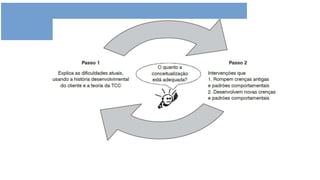 Conceitualização.pptx