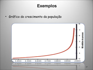 Gráfico do crescimento da população 