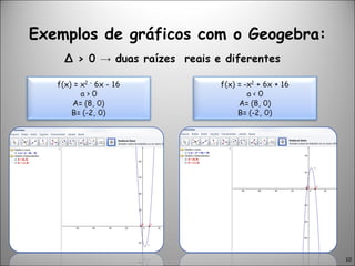 Exemplos de gráficos com o Geogebra: 