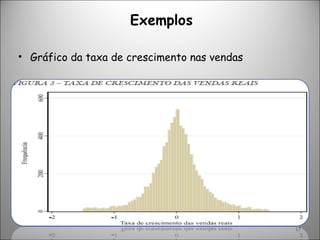 Gráfico da taxa de crescimento nas vendas 