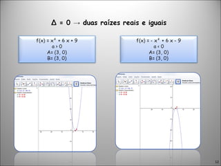 Conceituando função quadrática através do geogebra