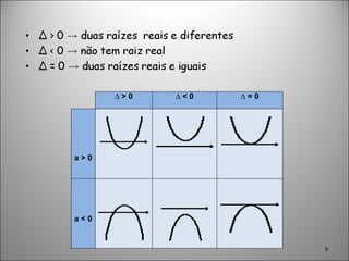 Conceituando função quadrática através do geogebra
