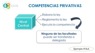 Nivel
Central
Elabora la ley
Reglamenta la ley
Ejecuta la competencia
Ninguna de las facultades
puede ser transferida o
delegada
COMPETENCIAS PRIVATIVAS
Ejemplo FFAA
 