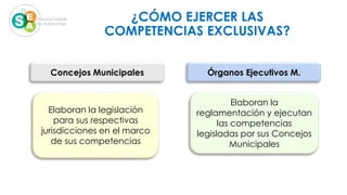 Concejos Municipales
Elaboran la legislación
para sus respectivas
jurisdicciones en el marco
de sus competencias
Órganos Ejecutivos M.
Elaboran la
reglamentación y ejecutan
las competencias
legisladas por sus Concejos
Municipales
¿CÓMO EJERCER LAS
COMPETENCIAS EXCLUSIVAS?
 