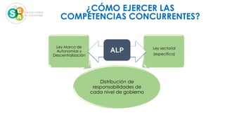Distribución de
responsabilidades de
cada nivel de gobierno
Ley Marco de
Autonomías y
Descentralización
Ley sectorial
(específica)
ALP
¿CÓMO EJERCER LAS
COMPETENCIAS CONCURRENTES?
 