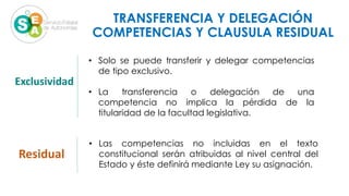 • Solo se puede transferir y delegar competencias
de tipo exclusivo.
• La transferencia o delegación de una
competencia no implica la pérdida de la
titularidad de la facultad legislativa.
• Las competencias no incluidas en el texto
constitucional serán atribuidas al nivel central del
Estado y éste definirá mediante Ley su asignación.
Exclusividad
Residual
TRANSFERENCIA Y DELEGACIÓN
COMPETENCIAS Y CLAUSULA RESIDUAL
 