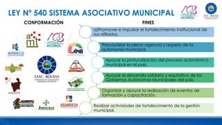 LEY Nº 540 SISTEMA ASOCIATIVO MUNICIPAL
CONFORMACIÓN
a)Promover e impulsar el fortalecimiento institucional de
sus afiliados.
Precautelar la plena vigencia y respeto de la
autonomía municipal.
Apoyar la profundización del proceso autonómico
municipal en el país.
Apoyar el desarrollo solidario y equitativo de los
Gobiernos Autónomos Municipales del país.
Organizar y apoyar la realización de eventos de
formación y capacitación.
Realizar actividades de fortalecimiento de la gestión
municipal.
FINES
 