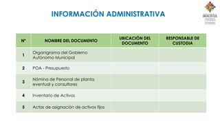 INFORMACIÓN ADMINISTRATIVA
Nº NOMBRE DEL DOCUMENTO
UBICACIÓN DEL
DOCUMENTO
RESPONSABLE DE
CUSTODIA
1
Organigrama del Gobierno
Autónomo Municipal
2 POA - Presupuesto
3
Nómina de Personal de planta,
eventual y consultores
4 Inventario de Activos
5 Actas de asignación de activos fijos
 