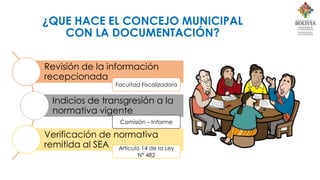 Revisión de la información
recepcionada
Indicios de transgresión a la
normativa vigente
Verificación de normativa
remitida al SEA
Facultad Fiscalizadora
Comisión – Informe
Artículo 14 de la Ley
Nº 482
¿QUE HACE EL CONCEJO MUNICIPAL
CON LA DOCUMENTACIÓN?
 