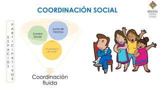 Coordinación
fluida
Ciudadano
de a pie
Control
Social
Junta de
Vecinos
E
S
P
A
C
I
O
S
P
A
R
T
I
C
I
P
A
T
I
V
O
S
COORDINACIÓN SOCIAL
 