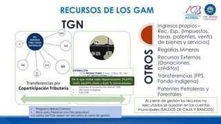 RECURSOS DE LOS GAM
OTROS
Ingresos propios –
Rec. Esp. (Impuestos,
tasas, patentes, venta
de bienes y servicios)
Regalías Mineras
Recursos Externos
(Donaciones,
créditos)
Transferencias (FPS,
Fondo Indígena)
Patentes Petroleras y
Forestales
Transferencias por
Coparticipación Tributaria
Transferencias por
IDH
(RECURSOS ESPECÍFICOS O PROPIOS)
TGN
• Programa Bolivia Cambia
• Bono para Personas con Discapacidad
Los saldos del TGN deben ser devueltos al cierre de gestión.
DISTRIBUCIÓN
 12.5% PRODUCTORES (Chuq., Cbba, SC, Tja)
 31.25% NO PRODUCTORES 9,5%
 Fondo de Compensación (GAM y
Universidades de LP, Cbba y SC).
 Nivelación al depto. productor con ingresos
menores al no productor (Aprox 15%).
 5% Fondo Indígena
 TGN 27%
De lo que recibe cada departamento: 24,69%
GAD, 66,69% GAM y 8,62 % Universidades
Al cierre de gestión los recursos no
ejecutados se quedan en las cuentas
municipales (SALDOS DE CAJA Y BANCOS)
 