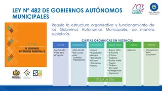 LEY Nº 482 DE GOBIERNOS AUTÓNOMOS
MUNICIPALES
Regula la estructura organizativa y funcionamiento de
los Gobiernos Autónomos Municipales, de manera
supletoria.
LA PAZ
•Achocalla
•Alto Beni
•Cajuata
CHUQUISACA
•Villa Alcalá
•San Lucas
•Villa
Zudañez
(Tacopaya)
COCHABAMBA
•Arque
•Cocapata
•Mizque
•Shinahota
•Sicaya
•Tacopaya
•Totora
SANTA CRUZ
•Buena Vista
•El Puente
•El Torno
•Mairana
•Postrer Valle
•Puerto
Quijarro
•San Juan
•Vallegrande
•Yapacaní
TARIJA
•Uriondo
POTOSÍ
•Chuquihuta
Ayllu
Jucumani
7% (24 de 336)
CARTAS ORGÁNICAS EN VIGENCIA
 
