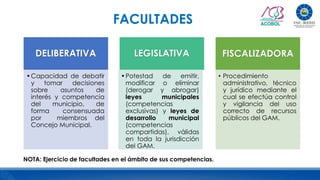 FACULTADES
DELIBERATIVA
•Capacidad de debatir
y tomar decisiones
sobre asuntos de
interés y competencia
del municipio, de
forma consensuada
por miembros del
Concejo Municipal.
LEGISLATIVA
•Potestad de emitir,
modificar o eliminar
(derogar y abrogar)
leyes municipales
(competencias
exclusivas) y leyes de
desarrollo municipal
(competencias
compartidas), válidas
en toda la jurisdicción
del GAM.
FISCALIZADORA
• Procedimiento
administrativo, técnico
y jurídico mediante el
cual se efectúa control
y vigilancia del uso
correcto de recursos
públicos del GAM.
NOTA: Ejercicio de facultades en el ámbito de sus competencias.
 