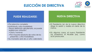 ELECCIÓN DE DIRECTIVA
PUEDE REALIZARSE:
•Por plancha completa
•Individual u otra modalidad.
Previa definición del plenario, se puede
realizar por votación:
•Oral y nominal.
•Por mayoría absoluta de votos de los
presentes u otra modalidad.
•Su mandato será de un año calendario.
•El Presidenta (e) de la nueva directiva
dirige la sesión y realiza el cierre de la
misma.
•En algunos casos, el nuevo Presidente
(a) posesiona al Alcalde (sa), como
acto protocolar.
NUEVA DIRECTIVA
 