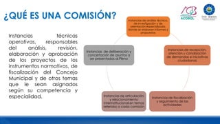 ¿QUÉ ES UNA COMISIÓN?
Instancias técnicas
operativas, responsables
del análisis, revisión,
elaboración y aprobación
de los proyectos de los
instrumentos normativos, de
fiscalización del Concejo
Municipal y de otros temas
que le sean asignados
según su competencia y
especialidad.
Instancias de análisis técnico,
de investigación y de
orientación especializada,
donde se elaboran informes y
propuestas
Instancias de recepción,
atención y canalización
de demandas e iniciativas
ciudadanas
Instancias de fiscalización
y seguimiento de las
actividades
Instancias de articulación
y relacionamiento
interinstitucional en temas
referidos a cada comisión
Instancias de deliberación y
concertación de asuntos a
ser presentados al Pleno
 