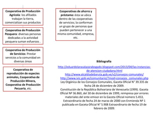 Cooperativa de Producción
Agrícola: los afiliados
trabajan la tierra,
comercializan sus productos
Cooperativa de Producción
Pesquera: diversas personas
dedicadas a la actividad
pesquera suman esfuerzos .
Cooperativa de Producción
de Servicios: Prestar
servicios a la comunidad en
diversas áreas
Cooperativa de
reproducción de especies
animales, Cooperativa de
Producción Minera,
Cooperativa de Producción
Pecuaria, etc.
Cooperativas de ahorro y
préstamo: ésta se ubica
dentro de las cooperativas
de servicios; la conforman
un grupo de personas que
pueden pertenecer a una
misma comunidad, empresa,
etc.
http://eduardolarasalazarabogado.blogspot.com/2013/04/las-instancias-
de-atencion-ciudadana.html
http://www.alcaldiadebaruta.gob.ve/v2/consejos-comunales/
http://www.ivic.gob.ve/comunitario/?mod=consejos_comunales.php
Ley Orgánica de los Consejos Comunales, Gaceta Oficial N° 39.335 de
fecha 28 de diciembre de 2009.
Constitución de la República Bolivariana de Venezuela (1999). Gaceta
Oficial Nº 36.860, del 30 de diciembre de 1999, reimpresa por errores
materiales del ente emisor en la Gaceta Oficial número 5.453,
Extraordinario de fecha 24 de marzo de 2000 con Enmienda Nº 1
publicada en Gaceta Oficial N° 5.908 Extraordinario de fecha 19 de
febrero de 2009.
Bibliografía
 