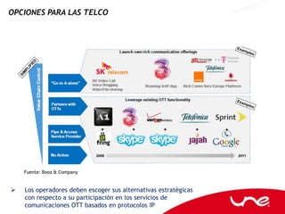 OPCIONES PARA LAS TELCO




    Fuente: Booz & Company


   Los operadores deben escoger sus alternativas estratégicas
    con respecto a su participación en los servicios de
    comunicaciones OTT basados en protocolos IP
 