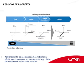 REDISEÑO DE LA OFERTA




       Fuente: Booz & Company




    Adicionalmente los operadores deben rediseñar su
     oferta para rebalancear sus ingresos entre voz y datos
     para diferenciar sus servicios en datos
 