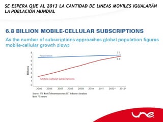 SE ESPERA QUE AL 2013 LA CANTIDAD DE LINEAS MOVILES IGUALARÁN
LA POBLACIÓN MUNDIAL
 