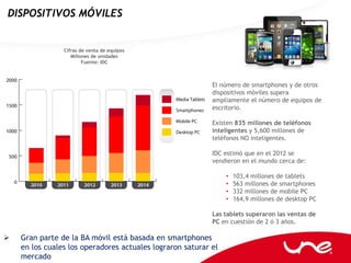 DISPOSITIVOS MÓVILES


                Cifras de venta de equipos
                   Millones de unidades
                        Fuente: IDC



                                                           El número de smartphones y de otros
                                                           dispositivos móviles supera
                                                           ampliamente el número de equipos de
                                                           escritorio.

                                                           Existen 835 millones de teléfonos
                                                           inteligentes y 5,600 millones de
                                                           teléfonos NO inteligentes.

                                                           IDC estimó que en el 2012 se
                                                           vendieron en el mundo cerca de:

                                                                •   103,4 millones de tablets
                                                                •   563 millones de smartphones
                                                                •   332 millones de mobile PC
                                                                •   164,9 millones de desktop PC

                                                           Las tablets superaron las ventas de
                                                           PC en cuestión de 2 ó 3 años.

   Gran parte de la BA móvil está basada en smartphones
    en los cuales los operadores actuales lograron saturar el
    mercado
 