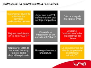 DRIVERS DE LA CONVERGENCIA FIJO-MÓVIL


   Incrementar el ARPU
                           Jugar con los OTT:
        mientras los                              Oferta integral-
                           convertirlos en una
          servicios                               multiplataforma
                           ventaja competitiva
   tradicionales decaen


                                                     Ajustar el
                               Convertir la
   Mejorar la eficiencia                         “multiacceso” a las
                            integración en un
   en el core “ALL IP”                            expectativas del
                           escudo anti “churn”
                                                       cliente



   Capturar el valor de                          La convergencia del
   los smartphones y       Una organización y     cliente empresarial
      tablets como            una cultura             es diferente
   dispositivo primario                               (cloud y TI)
 
