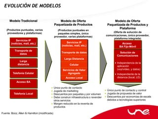 EVOLUCIÓN DE MODELOS

      Modelo Tradicional                          Modelo de Oferta                       Modelo de Oferta
                                              Paquetizada de Productos               Paquetizada de Productos y
    (Productos puntuales, varios
                                                                                             Plataforma
                                                 (Productos puntuales en
     proveedores y plataformas)                                                         (Oferta de solución de
                                                 paquetes simples, único
                                              proveedor, varias plataformas)        comunicaciones, único proveedor,
                                                                                         plataforma integrada)
           Servicios IP
       (noticias, mail, etc.)                           Servicios IP                            Acceso
                                                    (noticias, mail, etc.)                    BA Fijo-Móvil
           Transporte de
          Larga Distancia                          Transporte de datos                        Solución de
               datos
                                                                                            Comunicaciones
                                                      Larga Distancia
               Larga
          Larga Distancia                                                                  Independencia de la
             distancia                                    Celular
                                                                                            aplicación
                                                    Servicios de Valor                      (voz/vídeo, y datos)
         Telefonía Celular                              Agregado                           Independiente de la
                                                       Acceso Local                         distancia (local, LD)
            Acceso BA

                                         Unico punto de contacto
                                         Jugada de marketing                        Único punto de contacto y control
          Telefonía Local                Descuentos por paquetes y por volumen  Jugada de propuesta de valor
                                         Debe construir infraestructura o revender  Descuentos por economías de escala
                                          otros servicios                             debidos a tecnologías superiores
                                         Margen reducido en la reventa de
                                          productos

Fuente: Booz, Allen & Hamilton (modificada)
 