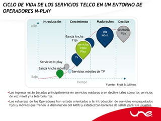 CICLO DE VIDA DE LOS SERVICIOS TELCO EN UN ENTORNO DE
OPERADORES N-PLAY

                           Introducción        Crecimiento        Maduración        Declive
                 Alto
                                                                                    Telefonía
                                                                      Voz
                                                                                       fija
                                             Banda Ancha             Móvil
                                                 Fija
                                                    servicios
                                                     Triple
                                                      Play

                                                   TV
                          Servicios N-play

                         Banda Ancha móvil
                                                 Servicios móviles de TV
                  Bajo
                                                    Tiempo
                                                                           Fuente: Frost & Sullivan

 • Los ingresos están basados principalmente en servicios maduros o en declive tales como los servicios
   de voz móvil y la telefonía fija.
 • Los esfuerzos de los Operadores han estado orientados a la introducción de servicios empaquetados
   fijos y móviles que frenen la disminución del ARPU y establezcan barreras de salida para sus usuarios.
 