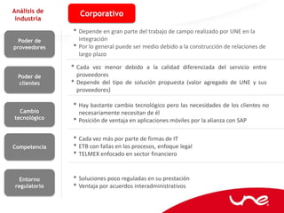 Análisis de         Corporativo
 industria

               • Depende en gran parte del trabajo de campo realizado por UNE en la
  Poder de         integración
proveedores    •   Por lo general puede ser medio debido a la construcción de relaciones de
                   largo plazo

               • Cada    vez menor debido a la calidad diferenciada del servicio entre
  Poder de         proveedores
  clientes     •   Depende del tipo de solución propuesta (valor agregado de UNE y sus
                   proveedores)

               • Hay bastante cambio tecnológico pero las necesidades de los clientes no
  Cambio           necesariamente necesitan de él
tecnológico    •   Posición de ventaja en aplicaciones móviles por la alianza con SAP

               • Cada vez más por parte de firmas de IT
Competencia    • ETB con fallas en los procesos, enfoque legal
               • TELMEX enfocado en sector financiero

   Entorno     • Soluciones poco reguladas en su prestación
 regulatorio   • Ventaja por acuerdos interadministrativos
 