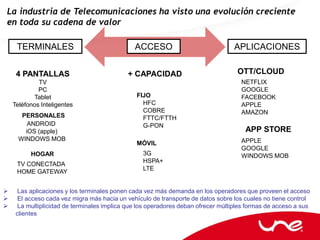 La industria de Telecomunicaciones ha visto una evolución creciente
en toda su cadena de valor

     TERMINALES                                ACCESO                             APLICACIONES


     4 PANTALLAS                             + CAPACIDAD                            OTT/CLOUD
             TV                                                                      NETFLIX
             PC                                                                      GOOGLE
           Tablet                               FIJO                                 FACEBOOK
    Teléfonos Inteligentes                        HFC                                APPLE
                                                  COBRE                              AMAZON
       PERSONALES                                 FTTC/FTTH
         ANDROID                                  G-PON
        iOS (apple)                                                                   APP STORE
      WINDOWS MOB                                                                    APPLE
                                                MÓVIL
                                                                                     GOOGLE
          HOGAR                                   3G                                 WINDOWS MOB
                                                  HSPA+
     TV CONECTADA
                                                  LTE
     HOME GATEWAY


     Las aplicaciones y los terminales ponen cada vez más demanda en los operadores que proveen el acceso
     El acceso cada vez migra más hacia un vehículo de transporte de datos sobre los cuales no tiene control
     La multiplicidad de terminales implica que los operadores deban ofrecer múltiples formas de acceso a sus
     clientes
 