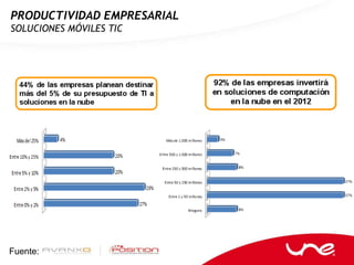 PRODUCTIVIDAD EMPRESARIAL
SOLUCIONES MÓVILES TIC




Fuente:
 