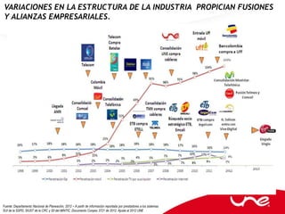 VARIACIONES EN LA ESTRUCTURA DE LA INDUSTRIA PROPICIAN FUSIONES
Y ALIANZAS EMPRESARIALES.




Fuente: Departamento Nacional de Planeación, 2012 – A partir de información reportada por prestadores a los sistemas
SUI de la SSPD, SIUST de la CRC y SII del MINTIC. Documento Conpes 3721 de 2012. Ajuste al 2012 UNE
 