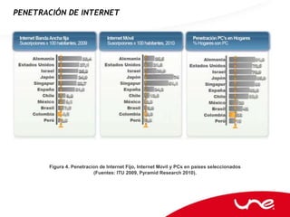 PENETRACIÓN DE INTERNET




       Figura 4. Penetración de Internet Fijo, Internet Móvil y PCs en países seleccionados
                          (Fuentes: ITU 2009, Pyramid Research 2010).
 
