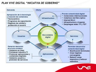 PLAN VIVE DIGITAL “INICIATIVA DE GOBIERNO”
 