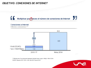 OBJETIVO: CONEXIONES DE INTERNET
 