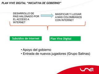 PLAN VIVE DIGITAL “INICIATIVA DE GOBIERNO”


        DESARROLLO DE                MASIFICAR Y LLEGAR
        PAIS HALONADO POR            A MAS COLOMBIANOS
        EL ACCESO A                  CON INTERNET
        INTERNET




       Subsidios de Internet      Plan Vive Digital



             • Apoyo del gobierno
             • Entrada de nuevos jugadores (Grupo Salinas)
 