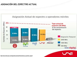 ASIGNACIÓN DEL ESPECTRO ACTUAL




http://www.mintic.gov.co/images/documentos/Presentacion_oscarleon_4g.pdf
 