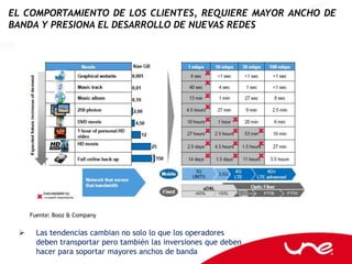 EL COMPORTAMIENTO DE LOS CLIENTES, REQUIERE MAYOR ANCHO DE
BANDA Y PRESIONA EL DESARROLLO DE NUEVAS REDES




     Fuente: Booz & Company


      Las tendencias cambian no solo lo que los operadores
       deben transportar pero también las inversiones que deben
       hacer para soportar mayores anchos de banda
 