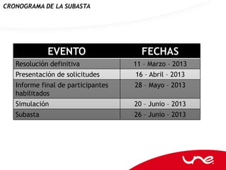 CRONOGRAMA DE LA SUBASTA




             EVENTO                   FECHAS
   Resolución definitiva            11 – Marzo – 2013
   Presentación de solicitudes      16 – Abril – 2013
   Informe final de participantes   28 – Mayo – 2013
   habilitados
   Simulación                       20 – Junio – 2013
   Subasta                          26 – Junio – 2013
 