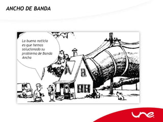 ANCHO DE BANDA
 