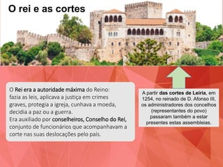 O rei e as cortes
O Rei era a autoridade máxima do Reino:
fazia as leis, aplicava a justiça em crimes
graves, protegia a igreja, cunhava a moeda,
decidia a paz ou a guerra.
Era auxiliado por conselheiros, Conselho do Rei,
conjunto de funcionários que acompanhavam a
corte nas suas deslocações pelo país.
A partir das cortes de Leiria, em
1254, no reinado de D. Afonso III,
os administradores dos concelhos
(representantes do povo)
passaram também a estar
presentes estas assembleias.
 
