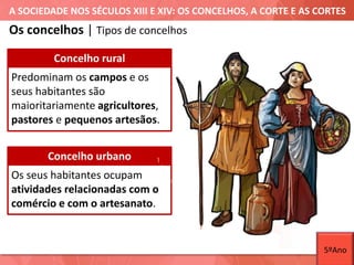 A SOCIEDADE NOS SÉCULOS XIII E XIV: OS CONCELHOS, A CORTE E AS CORTES
Os concelhos | Tipos de concelhos
Concelho rural
Concelho urbano
Predominam os campos e os
seus habitantes são
maioritariamente agricultores,
pastores e pequenos artesãos.
Os seus habitantes ocupam
atividades relacionadas com o
comércio e com o artesanato.
5ºAno
 