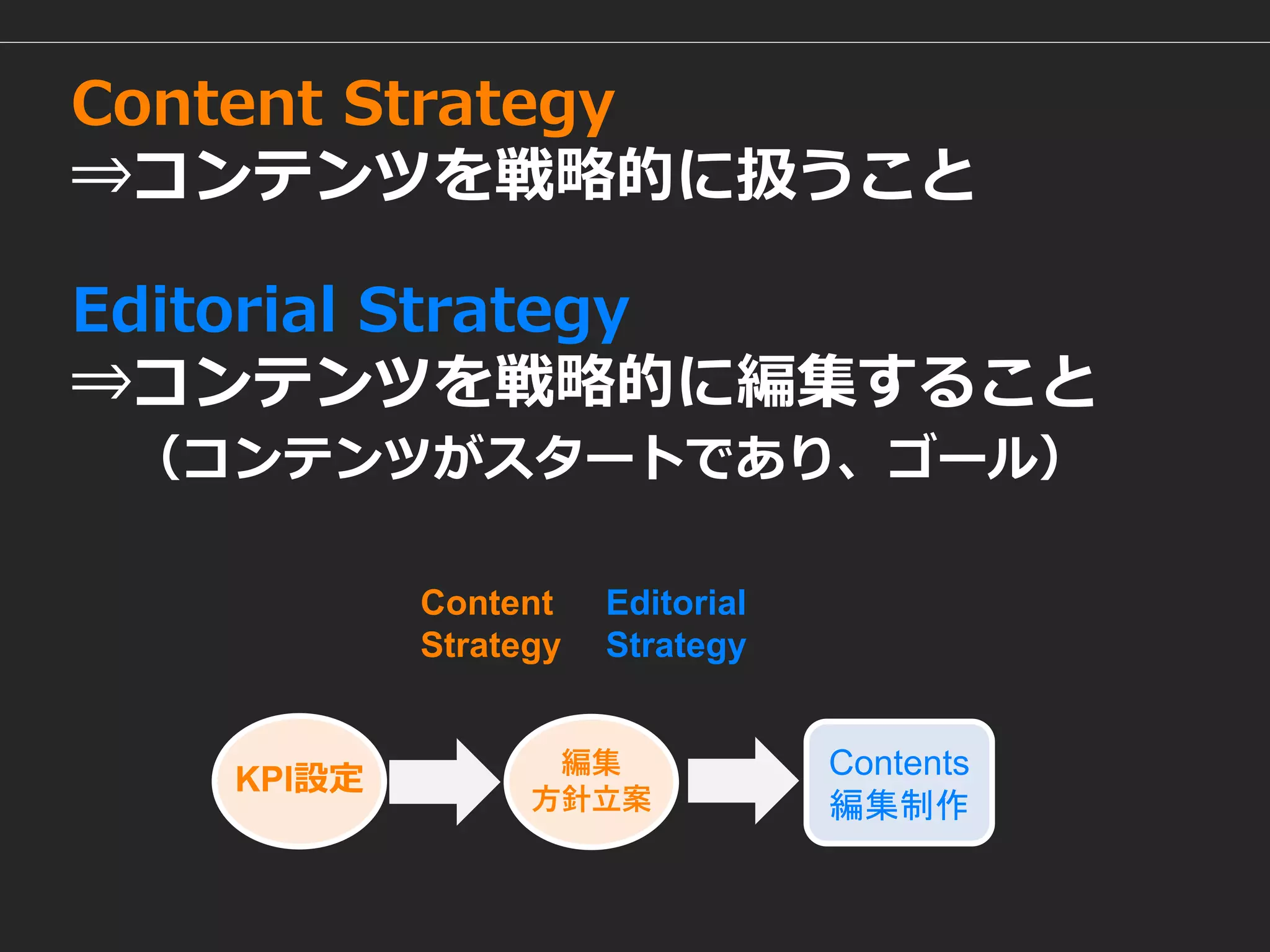 Editorial Strategy 
⇒コンテンツを戦略的に編集すること 
（コンテンツがスタートであり、ゴール） 
Content 
Strategy 
Contents 
編集制作 
KPI設定 
編集 
方針立案 
Editorial 
Strategy 
Content Strategy 
⇒コンテンツを戦略的に扱うこと  