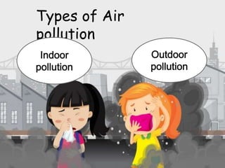 Types of Air
pollution
 