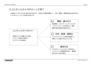 Proposal  for    kouhoukaigi                                                           PAGE: 7




           3.コンテンツストラテジーって何？
              ⽅方法論論としてはＩＡに近い部分がありますが、⼀一度度全ての資産を確認して、共有・整理理して運⽤用可能な⽅方法を作ると
              いうレギュレーションを決める⼿手法です。



                                                 １    棚卸・重み付け
                                                  検討媒体・メディア・コンテンツリスト
                                                  ・サイトマップ・ログ等を元に⼀一覧化、
                                                  検討の為の対象の外部化を⾏行行う。

                   コンテンツストラテジー
                                                 ２   共有・整理理・戦略略化
                    企業のビジネス資産となり得る                サイトやコンテンツの⽬目的を整理理して、
                    コンテンツ創出の仕組みと                  端的に⼈人に伝達できるようにする。
                    メンテナンスの仕組み




                                                 ３       運⽤用⽅方法
                                                  ＣＭＳやソーシャルメディアを含めて、
                                                  ターゲットへの到達効率率率が良良く、運⽤用負
                                                  荷が少ない⼿手法の検討。




                                                                           2011 © Concent, Inc.
 
