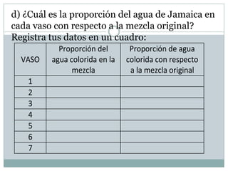 VASO
Proporción del
agua colorida en la
mezcla
Proporción de agua
colorida con respecto
a la mezcla original
1
2
3
4
5
6
7
d) ¿Cuál es la proporción del agua de Jamaica en
cada vaso con respecto a la mezcla original?
Registra tus datos en un cuadro:
 