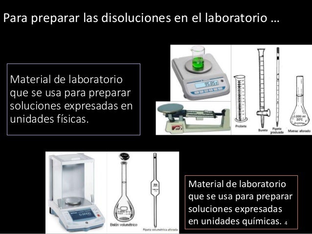 Concentración de disoluciones cb
