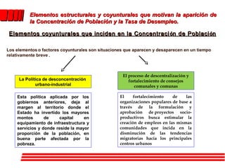 Elementos estructurales y coyunturales que motivan la aparición de
          la Concentración de Población y la Tasa de Desempleo.

 Elementos coyunturales que inciden en la Concentraci ón de Poblaci ón

Los elementos o factores coyunturales son situaciones que aparecen y desaparecen en un tiempo
relativamente breve .



                                                    El proceso de descentralización y
     La Política de desconcentración                   fortalecimiento de consejos
             urbano-industrial                            comunales y comunas

    Esta política aplicada por los                 El     fortalecimiento   de    las
    gobiernos anteriores, deja al                  organizaciones populares de base a
    margen al territorio donde el                  través de la formulación y
    Estado ha invertido los mayores                aprobación de proyectos socio-
    montos       de    capital     en              productivos busca estimular la
    equipamiento de infraestructura y              creación de empleos en las mismas
    servicios y donde reside la mayor              comunidades que incida en la
    proporción de la población, en                 disminución de las tendencias
    buena parte afectada por la                    migratorias hacia los principales
    pobreza.                                       centros urbanos
 