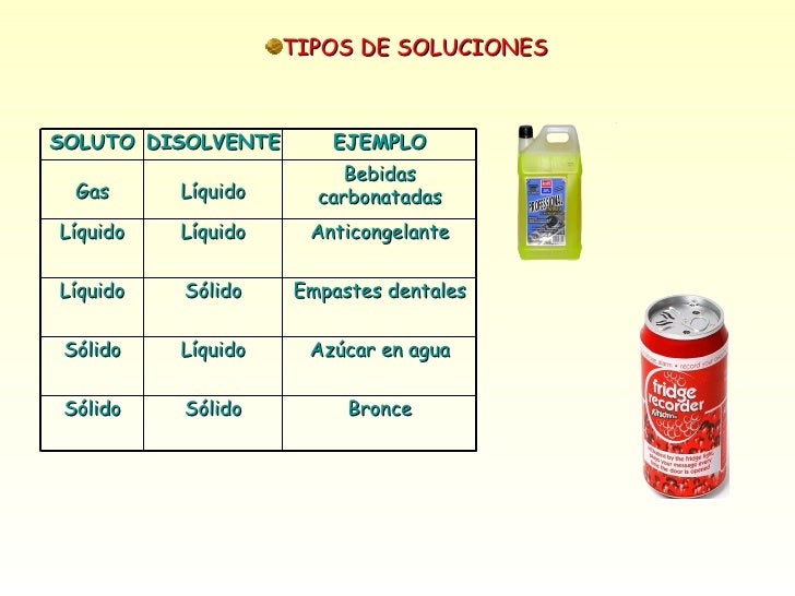 Concentración y equilibrio químico