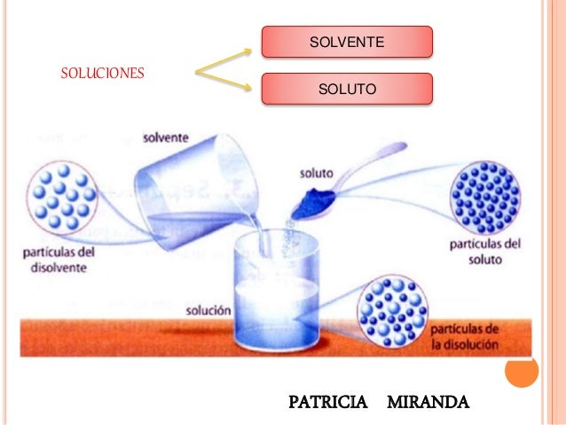 Concentraciones fisicas
